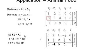 Application of Simplex Method to a Minimization Problem [upl. by Rehsa990]