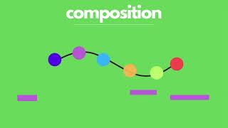 Protein  Junior cert home economics revision [upl. by Armalda415]