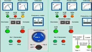 HOW TO SYNCHRONIZE THE TWO GENERATORS  SYNCHRONIZATION OR GENERATOR PARALLELING PROCEDURE [upl. by Billy]