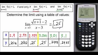 Limits Determined by Tables [upl. by Yrreiht]