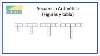 Secuencia Aritmetica Figuras y tabla [upl. by Cutlip]