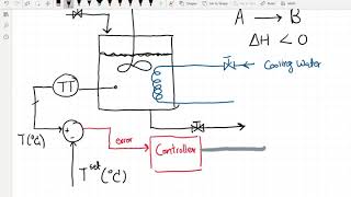 Process Dynamics And Controls Introduction [upl. by Atnwahs]