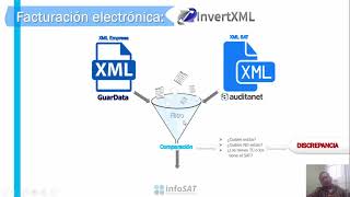 Conceptual InfoSAT [upl. by Llereg]