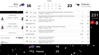 Bills vs Patriots Live Scoreboard [upl. by Leitman]