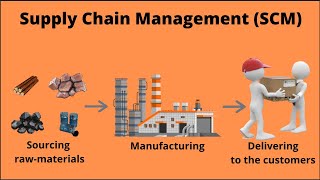 What is Supply chain Management  SCM   What is Supply chain [upl. by Kcyrred878]