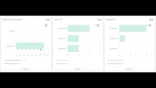 Workday Reporting  5 Reports and a Dashboard every Workday HCM implementation should start with [upl. by Peterus]