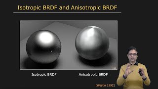 BRDF Bidirectional Reflectance Distribution Function [upl. by Yauqaj]