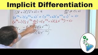 Master Implicit Differentiation in Calculus [upl. by Burnside]