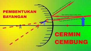 PEMBENTUKAN BAYANGAN PADA CERMIN CEMBUNG [upl. by Ardine]