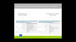 Aufzeichnung zum GrundlagenWebinar WEKA Manager CE 41 März 2023 [upl. by Jan216]