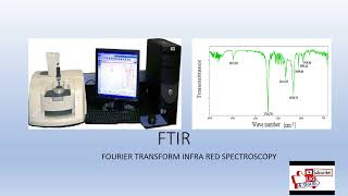 FTIR spectroscopy Principle and working of Interferometer Interferogram Fourier transformation [upl. by Mariande733]