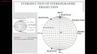 Stereographic projection part 1 Introduction [upl. by Ardnwahs]