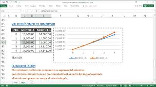 Calcular Interés Simple y Compuesto en Excel Parte 2 [upl. by Blainey]