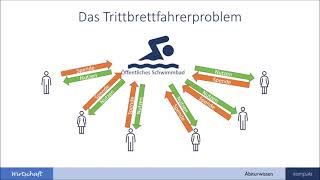 Güterarten und externe Effekte Trittbrettfahrerproblem  Wirtschaft Abiturwissen kompakt [upl. by Aioj]