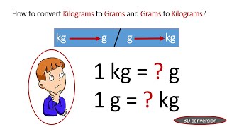 The Metric System  Basic Introduction [upl. by Tergram]