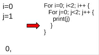 Nested Loops Explained step by step [upl. by Pietro]