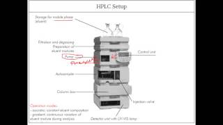 HPLC instruments [upl. by Kori]