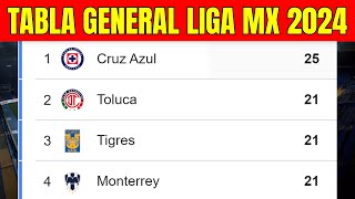 ✅💢 TABLA GENERAL LIGA MX 2024  Liga MX Apertura Jornada 10 [upl. by Macleod]