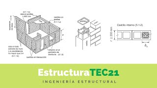 ¿Dónde y cómo ubico Castillos y Dalas en una Estructura de Mampostería [upl. by Supen]