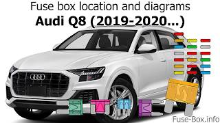 Fuse box location and diagrams Audi Q8 20192020 [upl. by Verger156]