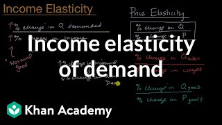 Income elasticity of demand  APⓇ Microeconomics  Khan Academy [upl. by Dhu502]