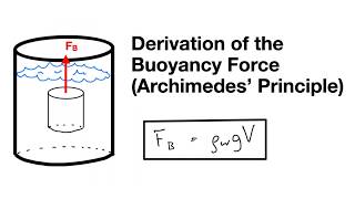 Derivation of the Buoyancy Force Archimedes Principle [upl. by Yelsna]