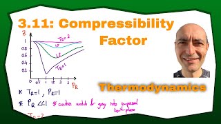 Thermo 311  Compressibility Factor [upl. by Alveta672]