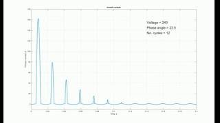 inrush current vs phase angle simulation [upl. by Kehr]