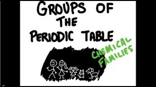 Groups of the Periodic Table [upl. by Dnomse]