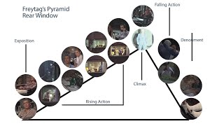 Freytag’s Pyramid and the threeact structure [upl. by Jankell]