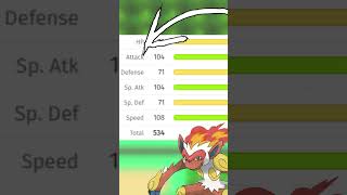 Dont Evolve Chimchar Yet [upl. by Eduard532]