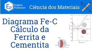 Diagrama Ferro Carbono  Regra da Alavanca  Exercícios Resolvidos Callister 59 [upl. by Gertrudis56]