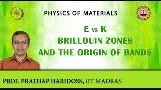 E Vs k Brillouin Zones and the Origin of Bands [upl. by Heins]