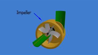 Water Pump  Centrifugal  Animation [upl. by Nraa215]