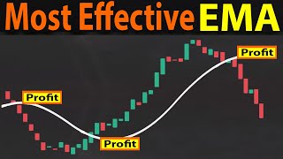 🔴 100 Most Effective MOVING AVERAGE EMA Trading Strategy  Easy MA Crossover Strategy [upl. by Noland]