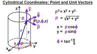 Conversion Video Inches to Centimeters and back again [upl. by Iaj]