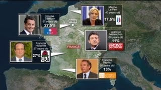 Regeln der Präsidentenwahl in Frankreich [upl. by Okier]