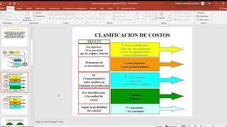 clasificacion de costos y otros concepto [upl. by Meggs]