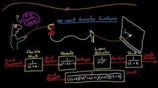 Control Systems Lectures  Transfer Functions [upl. by Ytirev]