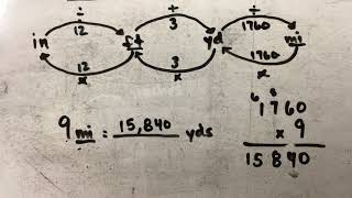 Converting Customary Units of Length [upl. by Higgins]