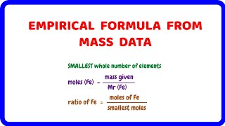 How to Calculate Empirical Formula from Mass Data [upl. by Oner]