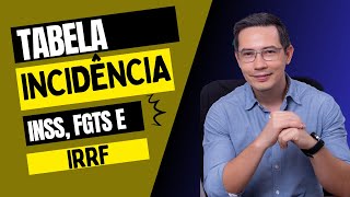 TABELA DE INCIDÊNCIA  INSS FGTS E IRRF [upl. by Anale680]