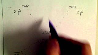 Molecular Orbital diagram for the molecule oxygen O2 [upl. by Trefor369]