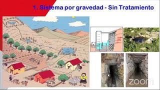 TIPOS DE SISTEMA DE ABASTECIMIENTO DE AGUA [upl. by Donavon]