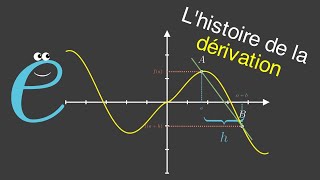 Comment comprendre FACILEMENT les dérivées [upl. by Nevanod]