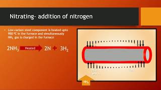 What is Case hardening and case hardening methods [upl. by William93]