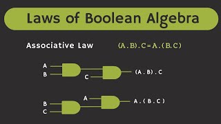 The Laws of Boolean Algebra Explained [upl. by Kcinimod]