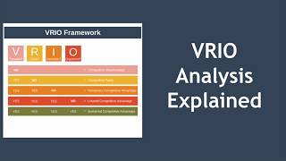 VRIO Analysis Explained [upl. by Nnayr]