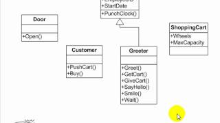 UML Tutorial  Use Case Activity Class and Sequence Diagrams  Essential Software Modeling [upl. by Buffo]