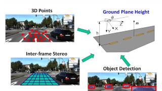 Overview of monocular 3D localization for autonomous driving [upl. by Earased]